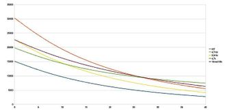 Diverse curve di correzione di NTC e potenziometri a confronto: quale sarà quelle giusta? Solo un attenta analisi e sviluppo porta a risultati soddisfacenti